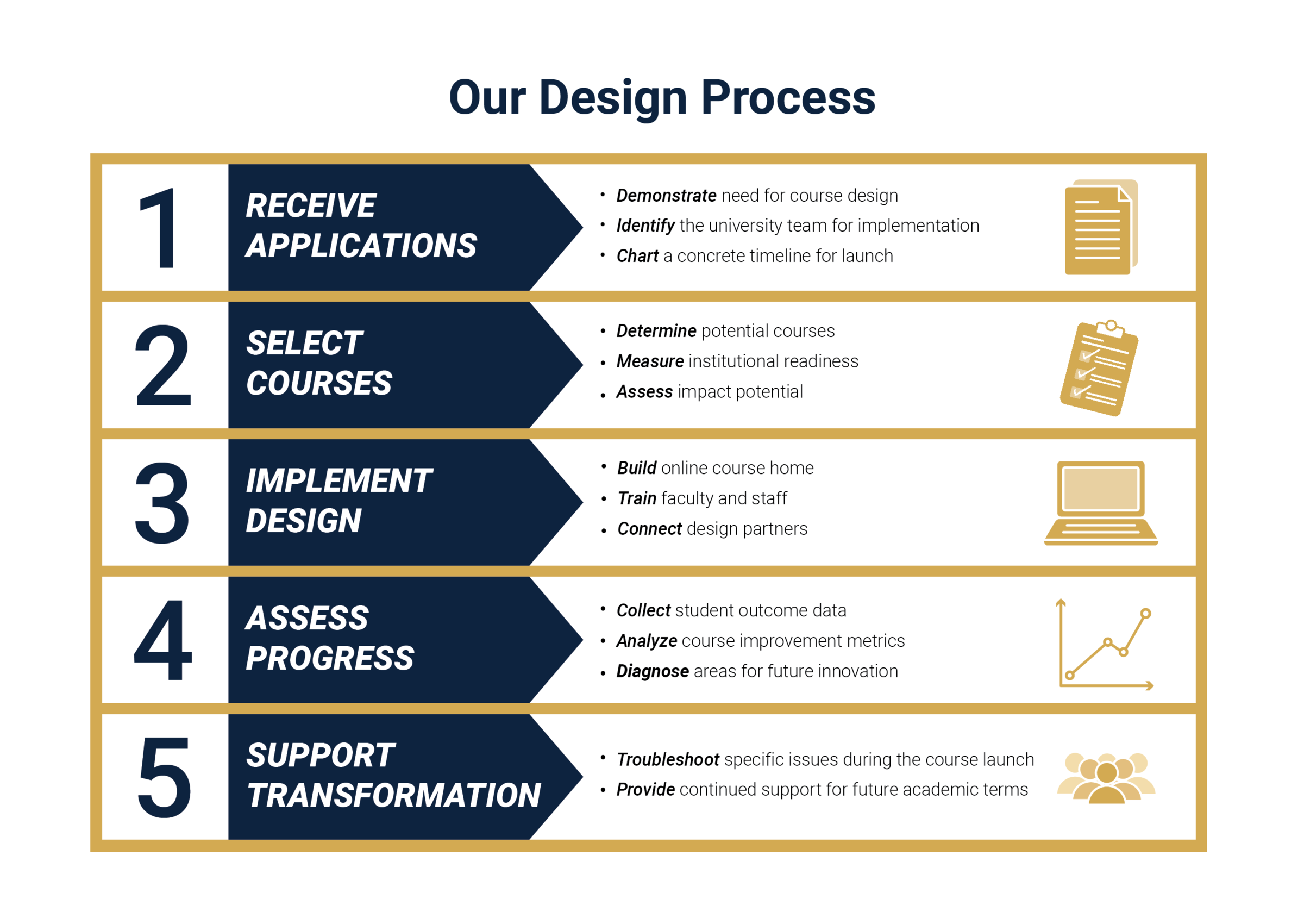Mellon Process Infographic