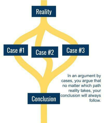 Argument By Cases
